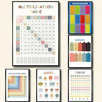 Tabella di propagazione 1-12 tempi di stampa tabella tabella matematica Poster classe stanza educazione tela pittura camera dei bambini Wall Art Decor