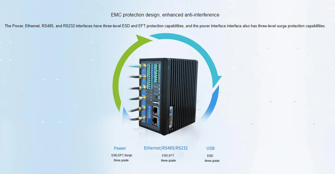 FCU2201 Ӻ ǻ 4G/5G  Ʈ   PC /OpenWRT Edge ǻ 繰 ͳ