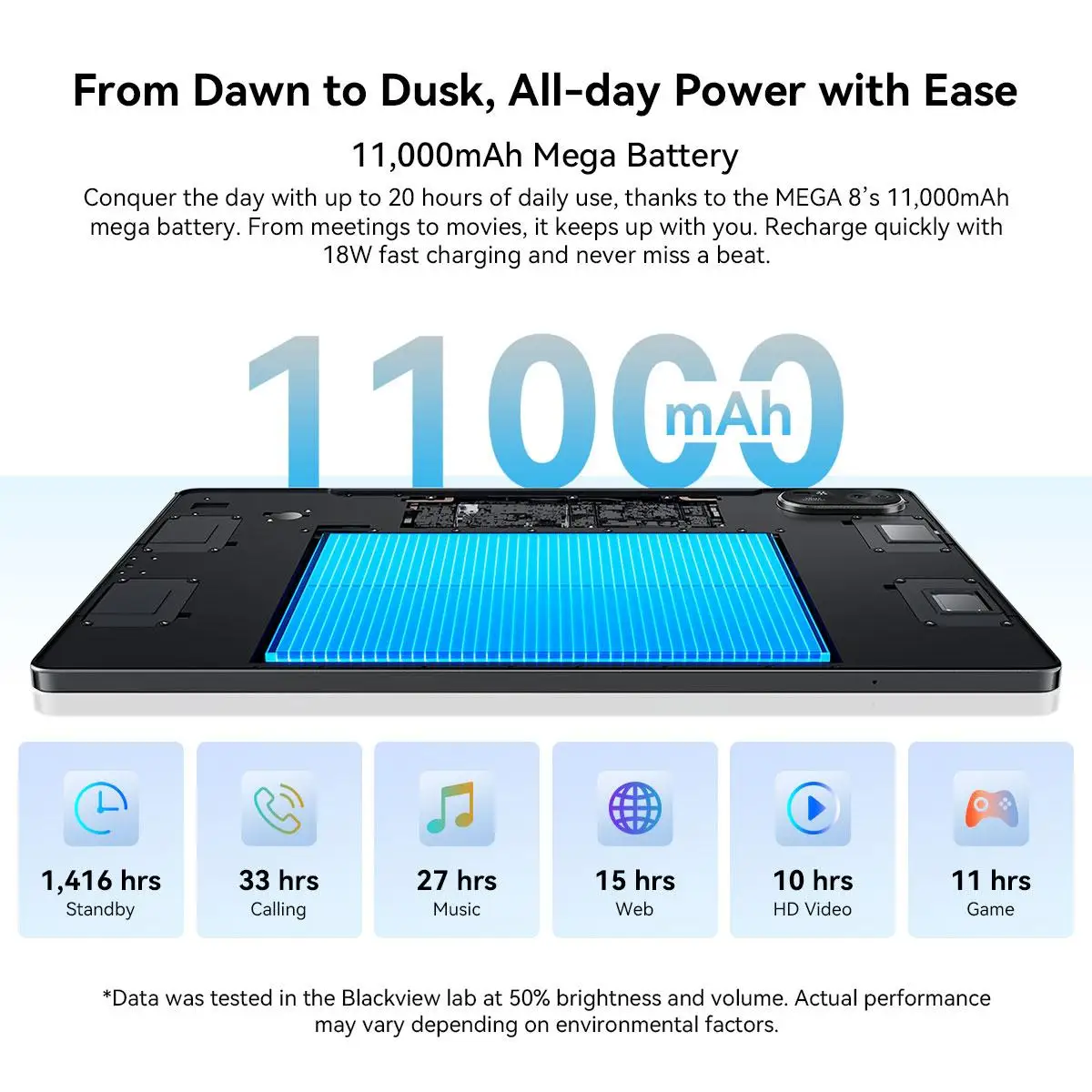 Blackview MEGA 8 Tablet PC 12GB+256GB / 512GB 13" FHD Display Unisoc Tiger T620 11000mAh 50MP Camera NFC Tablet Global Version