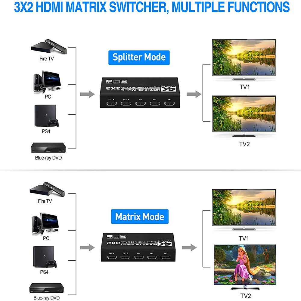 HDMI Ʈ ġ ø, SPDIF  L/R 3.5mm HDR HDMI2.0 ġ 3x2 , PS5  HDCP 2.2 ARC 3D 4K @ 60Hz