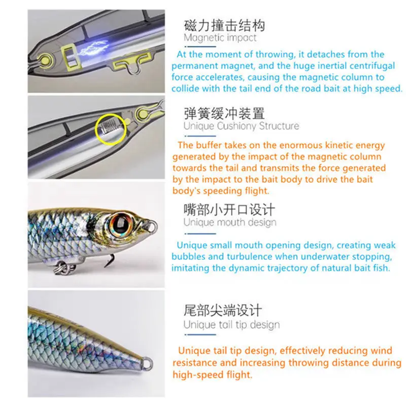 Lurefans  E75/E85 ŷ 潽 ׳ƽ  Ÿ  , ΰ  轺 ϵ ̳, 18.5g/22g