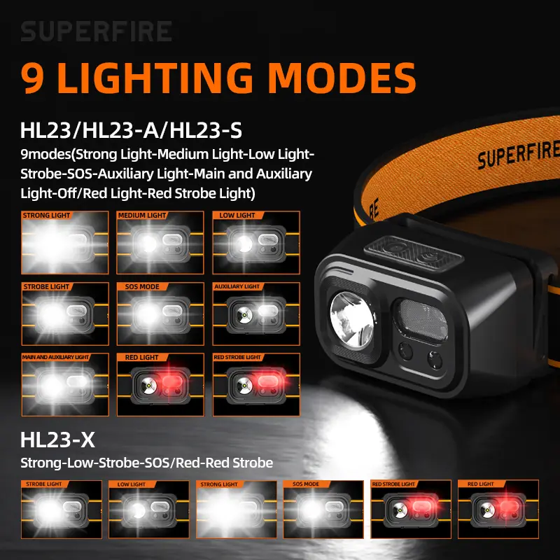 SUPERFIRE Mini Powerful  Hiking Camping Headlamp USB C Rechargeable Head Light LED Sensor Headlight Front Head Lamp For Working - Image 3