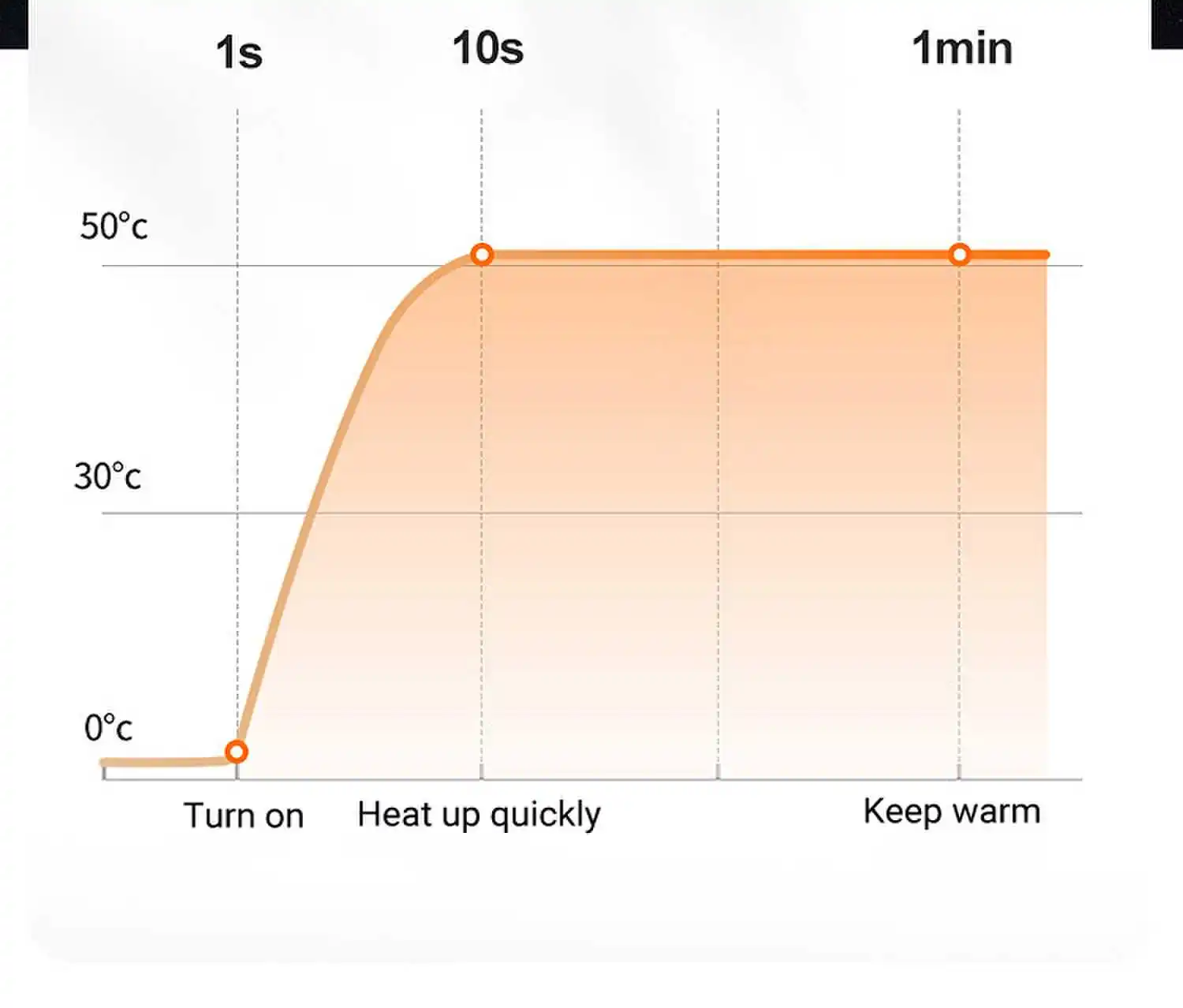 Sf9d25f9c9e0b4e89a2bbf8aaab9e2ac7f 21 Areas Self Heated Vest Heating Jacket Men Motorcycle Thermal Women's USB Jacket Heating Vest Warm Clothing Fishing Winter Mallzona