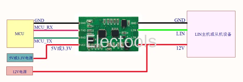 UART-LIN  ,    