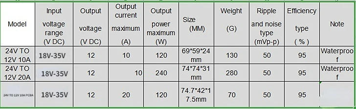 regulador de tensão para LED Solar, 24V a 12V, 5A, 10A, 20A