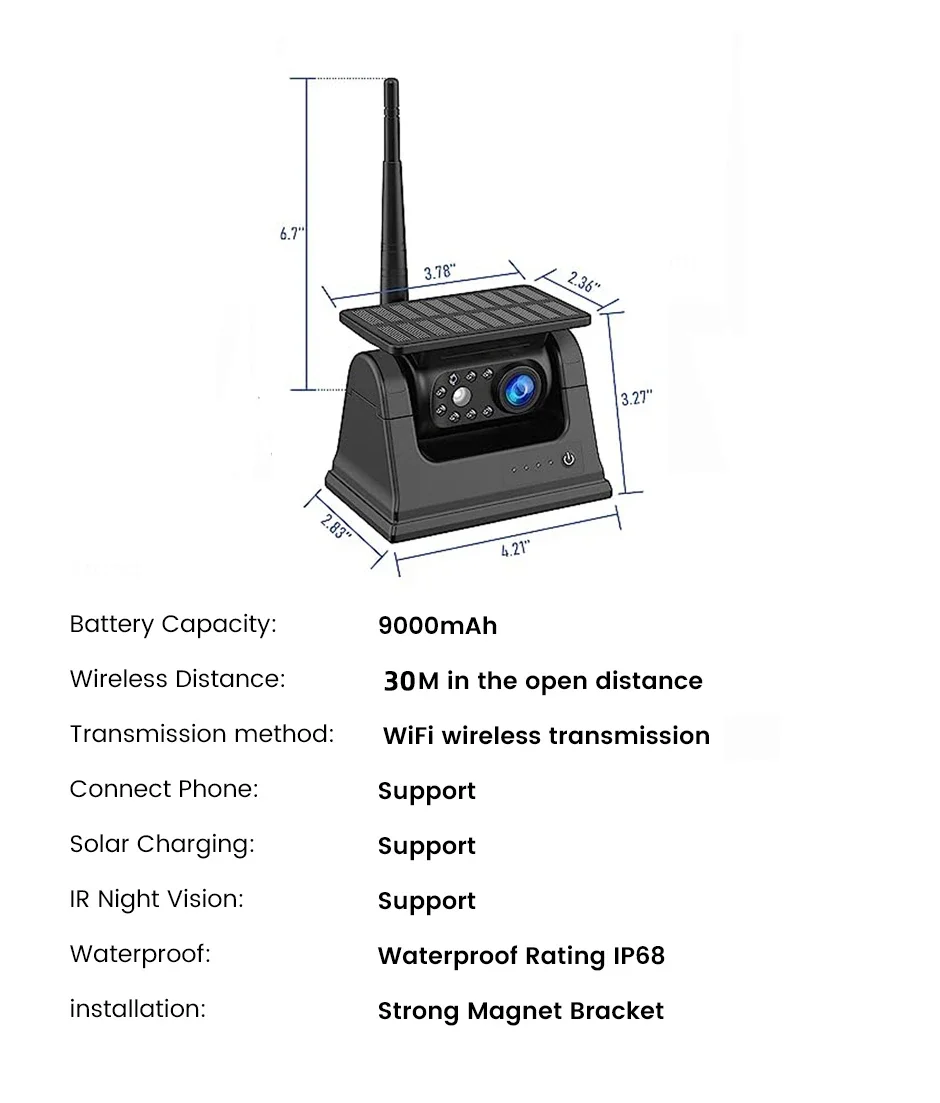 Technical parameters diagram