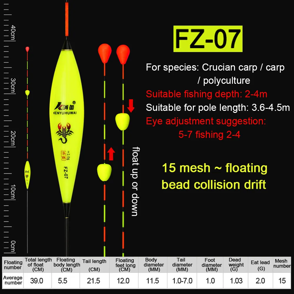 FZ-07