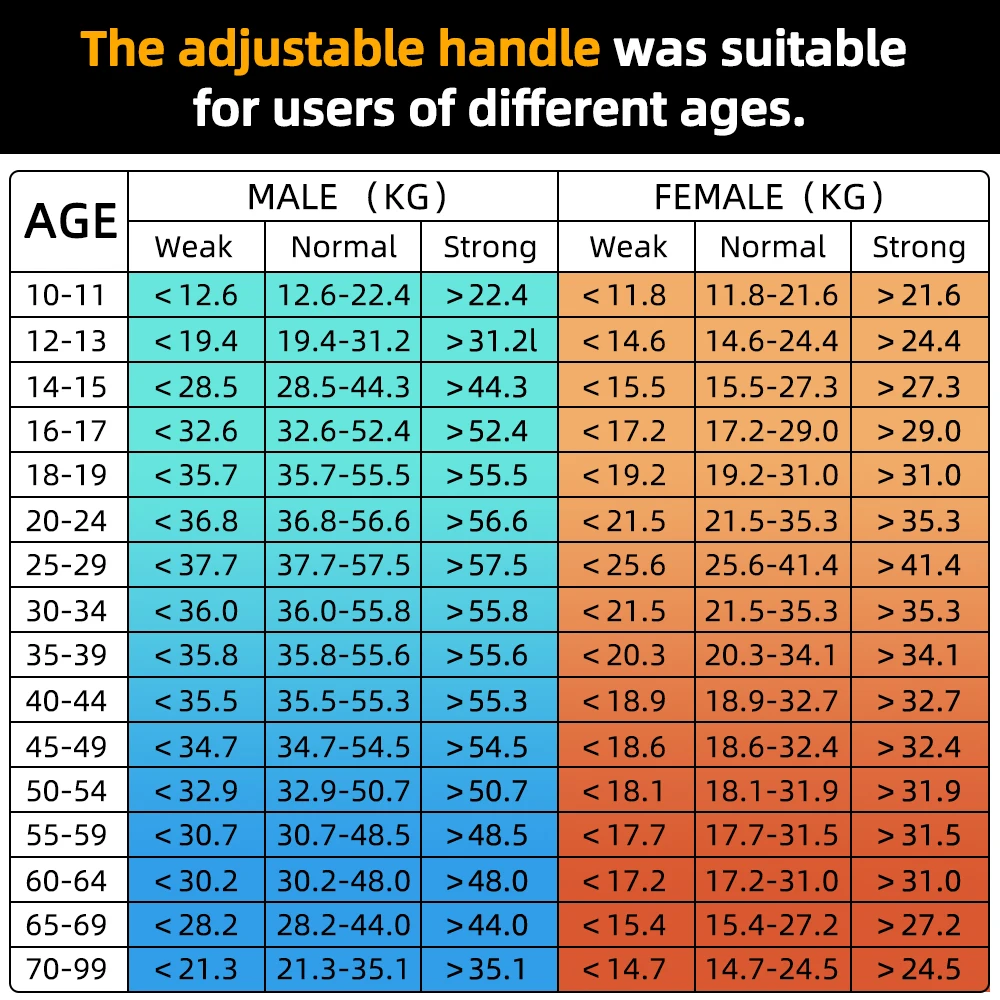 Grip Strength Tester 265Lbs/120Kg Digital Hand Dynamometer USB LCD Screen hand dynamometer