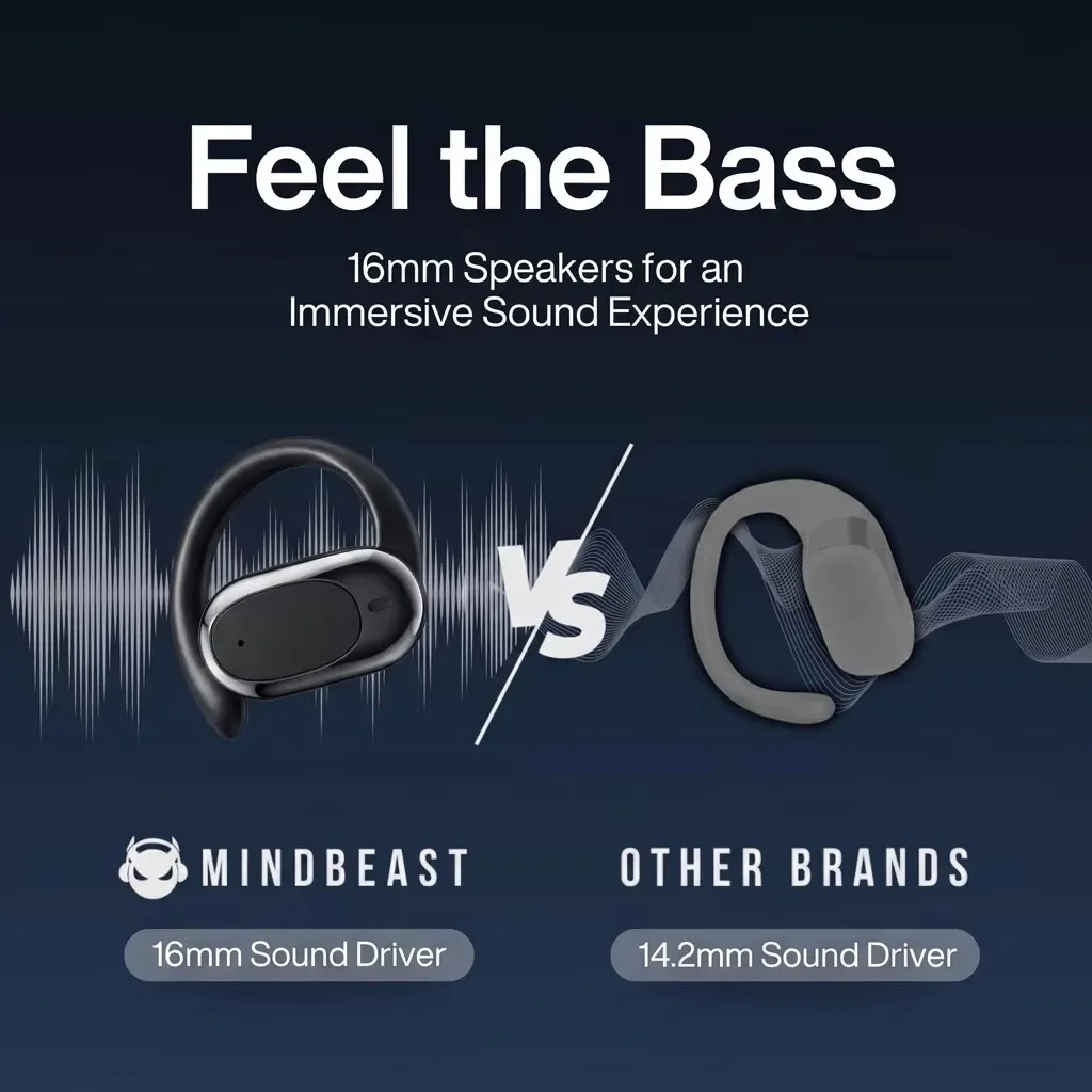 Stereo Wireless Open-Ear Earbuds with 20-Hour Playtime and Enhanced Bass Sound