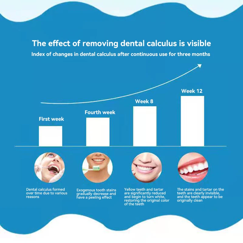 Whitening Teeth Remover Dental Calculus Mouth Odor Removal Bad Breath Preventing Periodontitis Remove Oral Stains Tooth Care