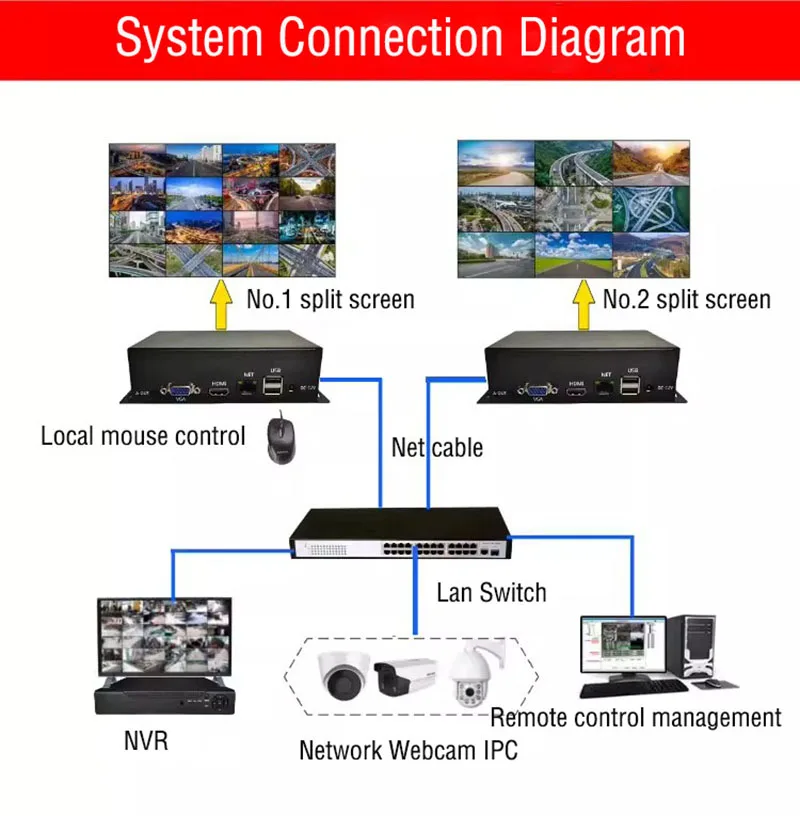 Haikang Dahua ONIVF ȣȯǴ  IPC  ũ , Ʈũ  ڴ, 4K, 9, 10/16 ä ͸