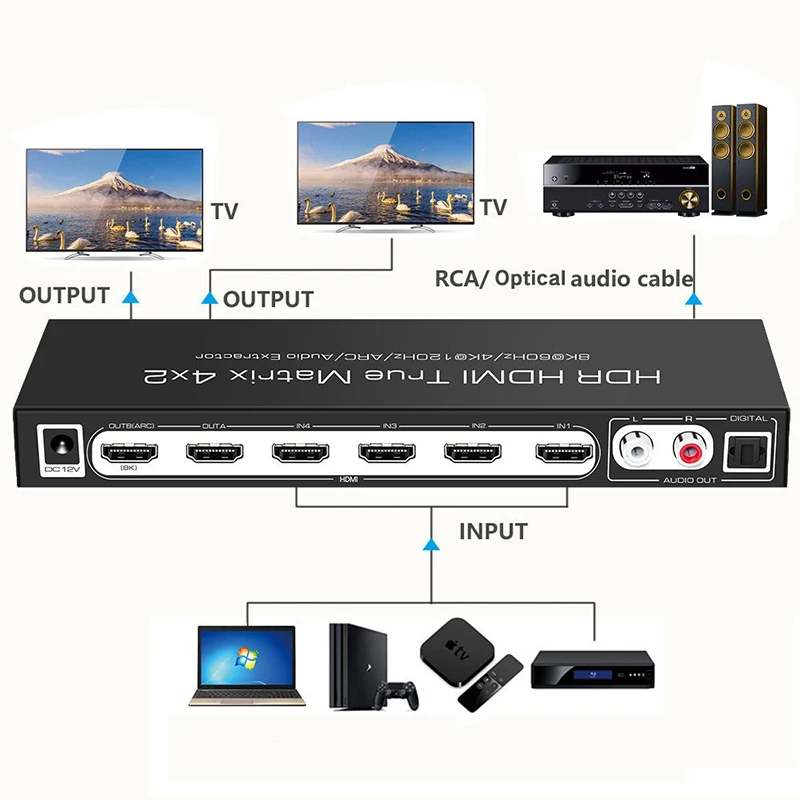 HDMI 2.1 Ʈ 8K, 60Hz, 4K, 120Hz, HDMI Ʈ ñ, 4x2, HDMI й, ó, 4  2, ,   , HDCP2.3
