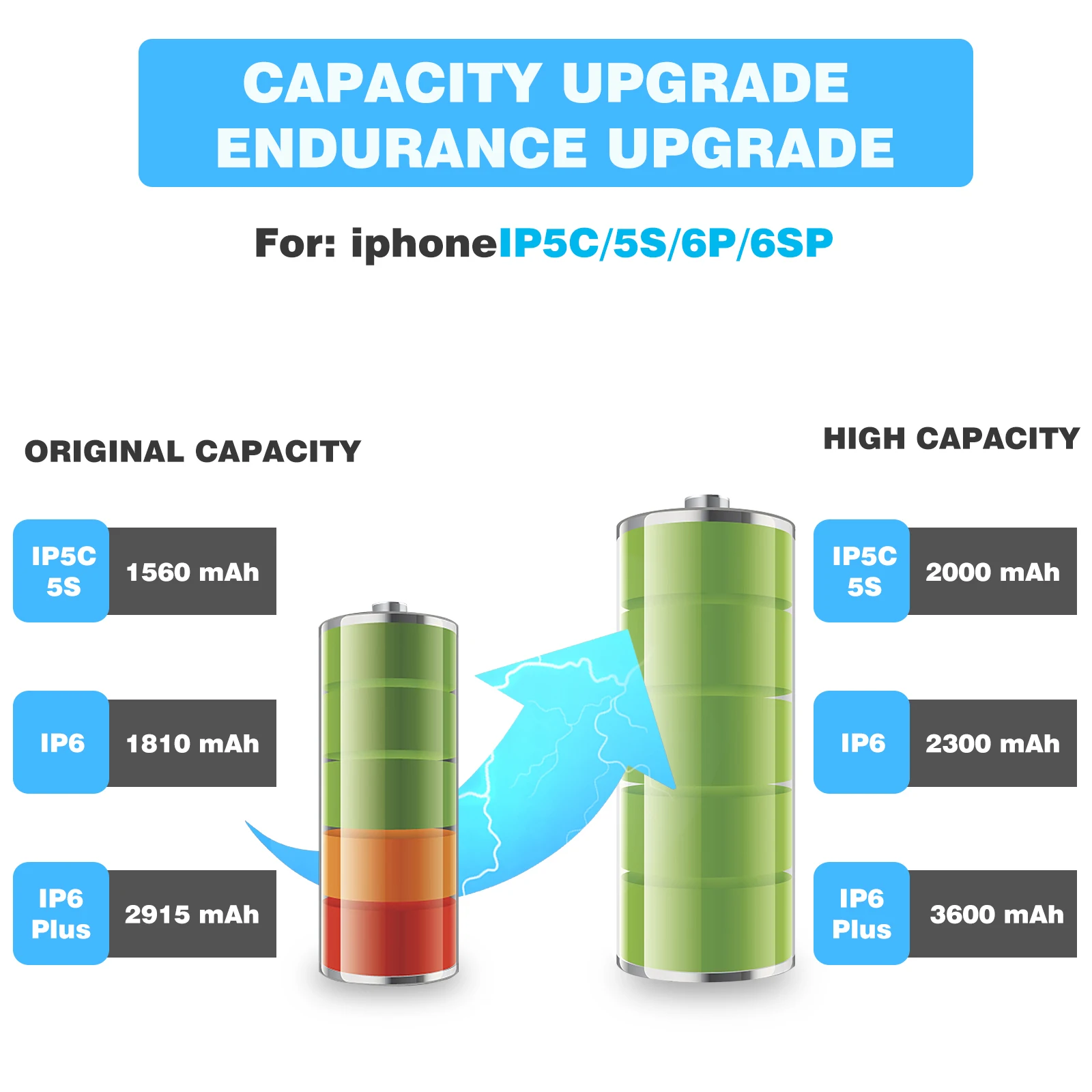 YAGUO Battery For iPhone6S iPhone7 iPhone8 Replacement Bateria For iPhone 6S 7 6 8 Plus SE 5S 5 X XR XS MAX 4 4S 5C 7Plus 6SPlus