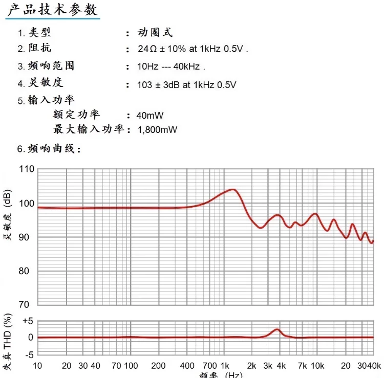 Hifi 50mm Headphone Speaker unit 32ohm 300ohm For Denon AH-D9200