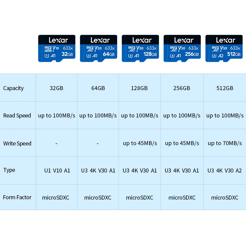 Which Are The Differences Between UHSI And Class 10 Memory, 55 OFF