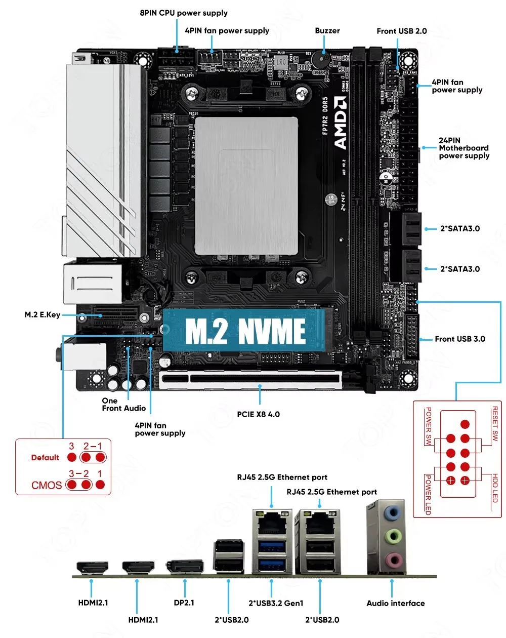 Topton NAS Gaming Motherboard AMD Ryzen 9 7940HS ES 7840HS ES 2xNVMe 4xSATA PCIEx8 2xDDR5 2x2.5G LAN Firewall NAS ITX Mainboard 4