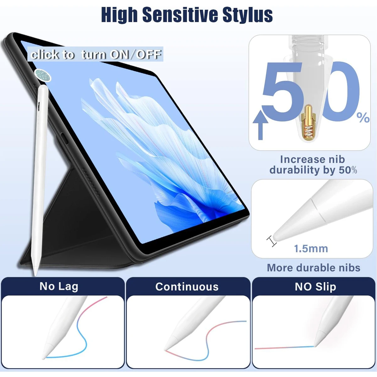 Penna Stilo Per IPad 2018-2025 – Matita Touch Con Ricarica USB-C, Rifiuto Palmo, Punta Sostituibile – Compatibile Con IPad Pro/Air/Mini – Bianca - 5