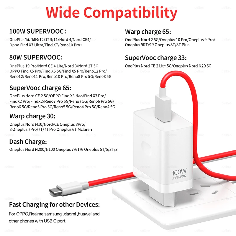 High-Power Original Charger with SUPERVOOC Fast-Charging Adapter and Type-C Cable