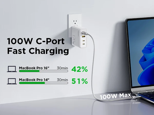 PISEN 120W GaNUSB C Charger comes with a 6-foot USB-C to C cable for MacBook Pro/Air, Pixelbook, iPad, iPhone series, Samsung