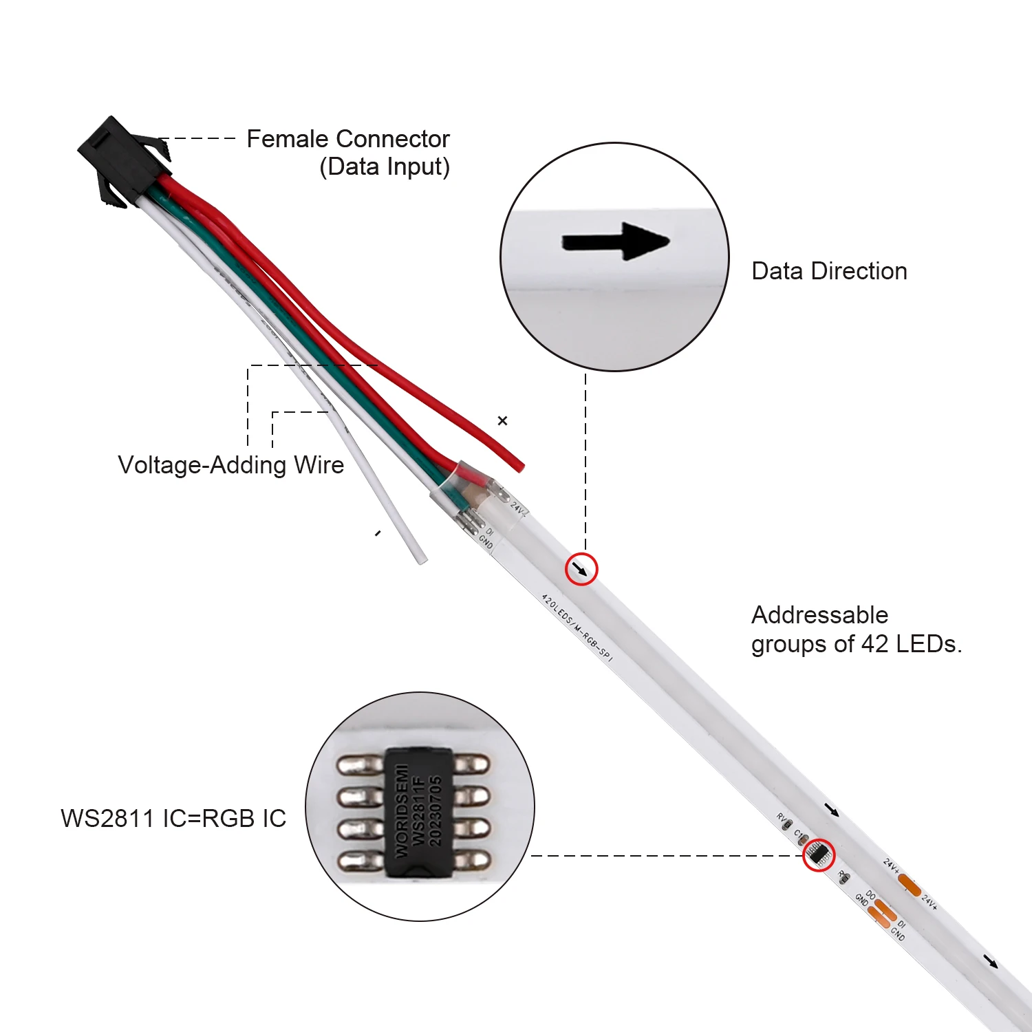 FCOB SPI RGB IC LED 스트립 조명 WS2811 주소 지정 가능 RA90 DC24V 420LED/m 드림 컬러 WS2812B 고밀도 유연한 FOB COB 테이프