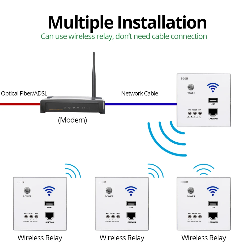 Routeur Wifi Ap Sans Fil Intégré Au Mur, Prise De Courant Usb, Chargeur  Mural Intelligent, 300m - Commutateurs - AliExpress