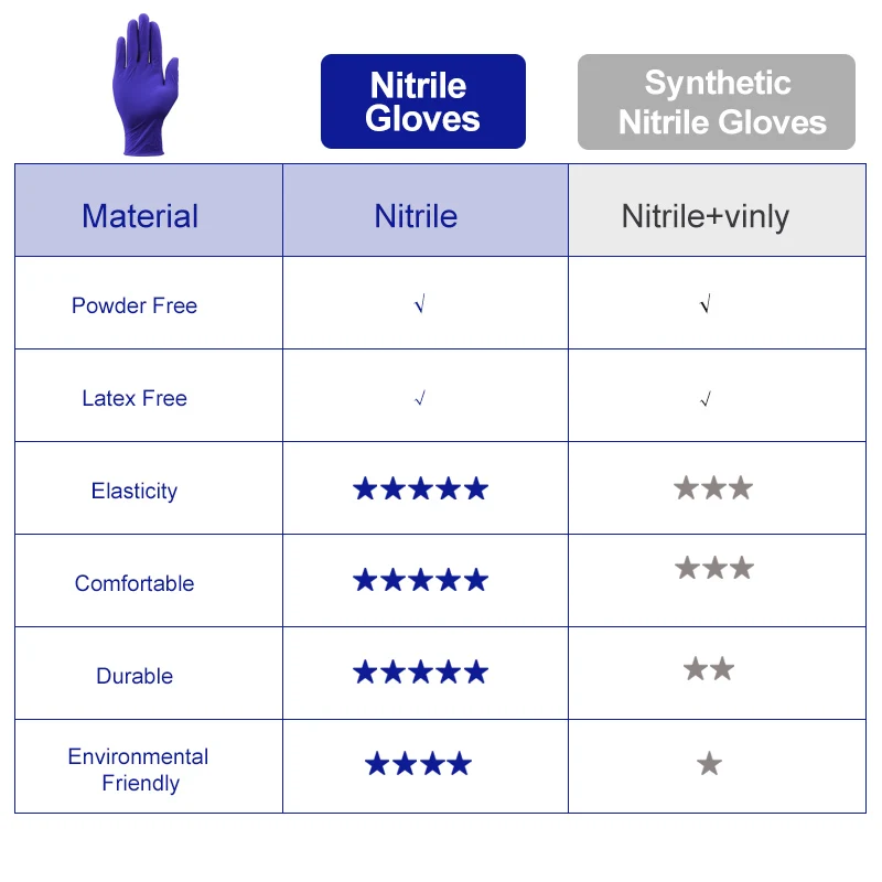 Disposable Black Nitrile Gloves Food Grade Waterproof Kitchen Gloves Thicker Household Cleaning Cooking Tools