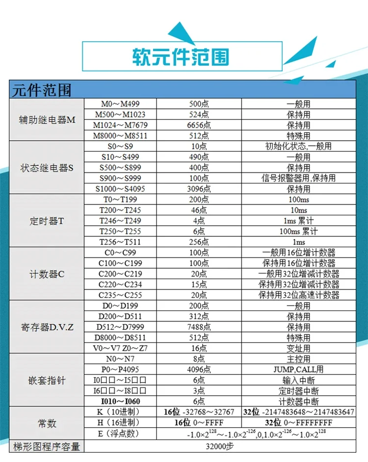 peças de eletrodomésticos