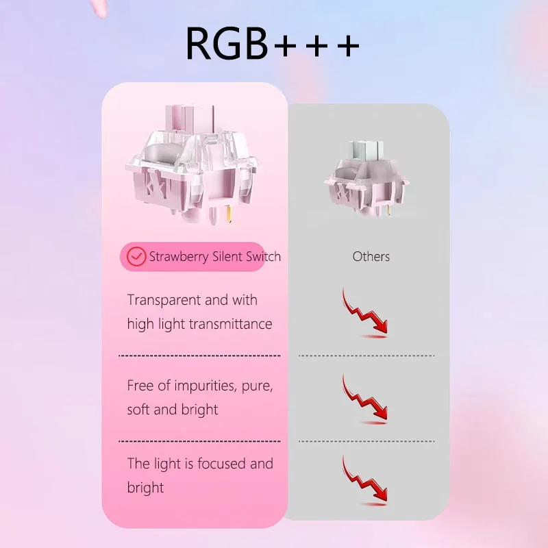 OUTEMU 딸기 무소음 스위치 POM 32gf 소형 압력 무소음 리니어 5핀 RGB 게이밍 오피스 기계식 키보드 무음 스위치