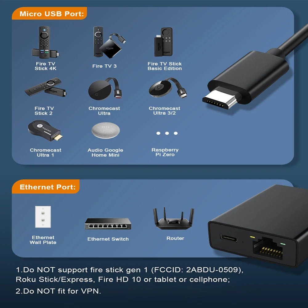 Goelely Placa de Rede Externa Adaptador Ethernet para Smart Tvs Micro Port 4k Fire tv Stick Indicador Led Plug And Play Rj45 100mbps - Imagem 6