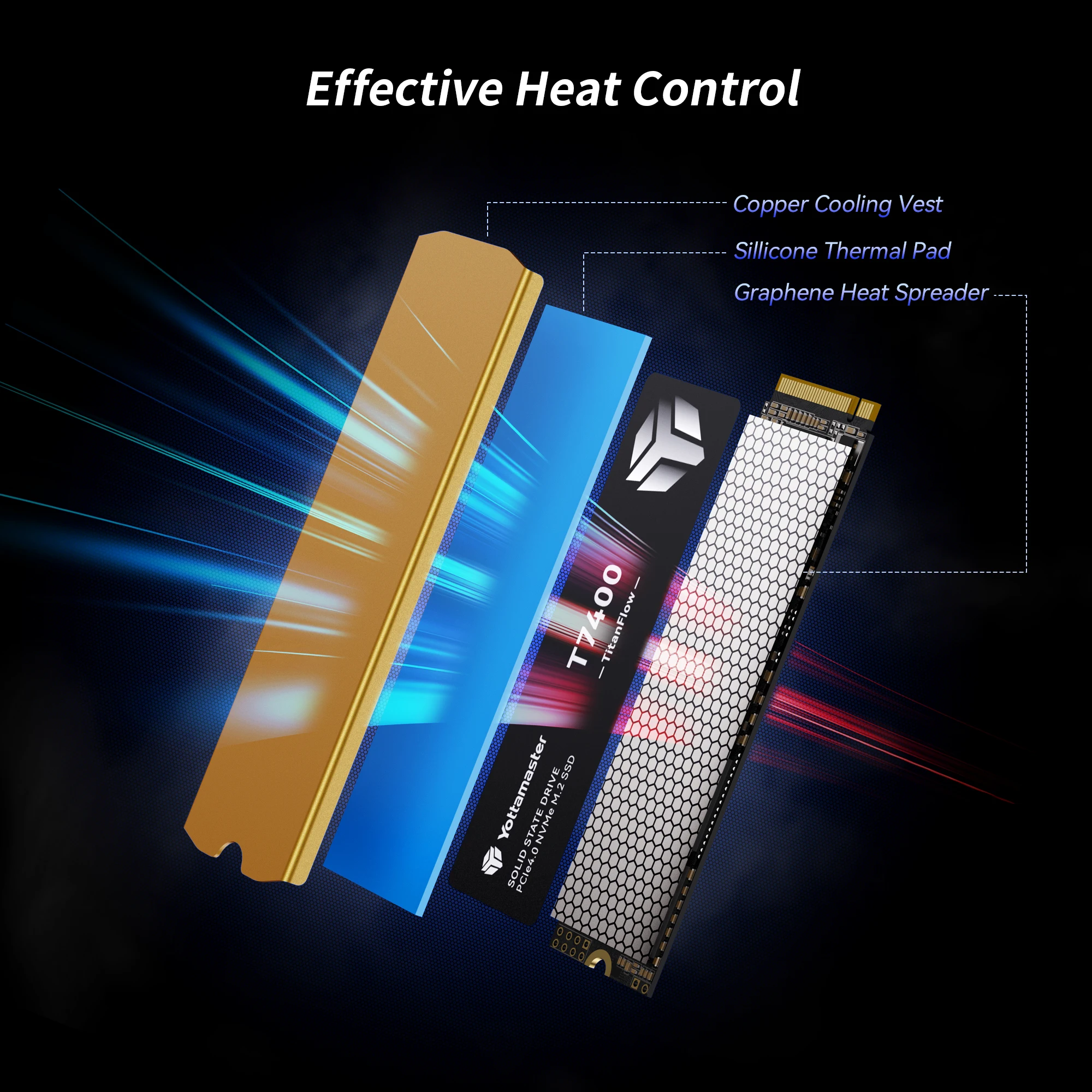 Yottamaster M.2 SSD NVMe M2 PCIe4.0 7400MB/s 1TB 2TB 4TB HDD