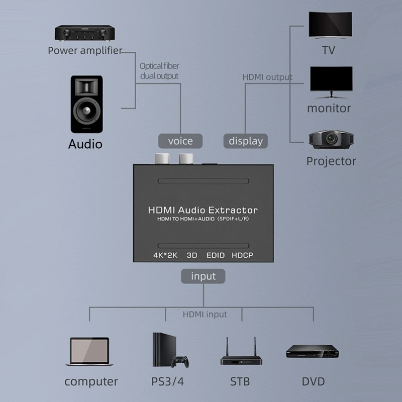 HDMI ȣȯ  + SPDIF + RCA L/R    й, 3840x2160P 4K UHD ġ, HDMI ȣȯ 