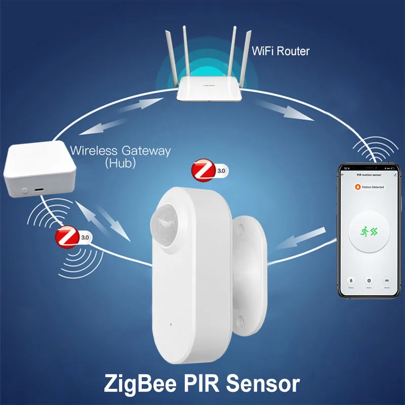 Рисунок 5 - Смарт-датчик движения Tuya Zigbee