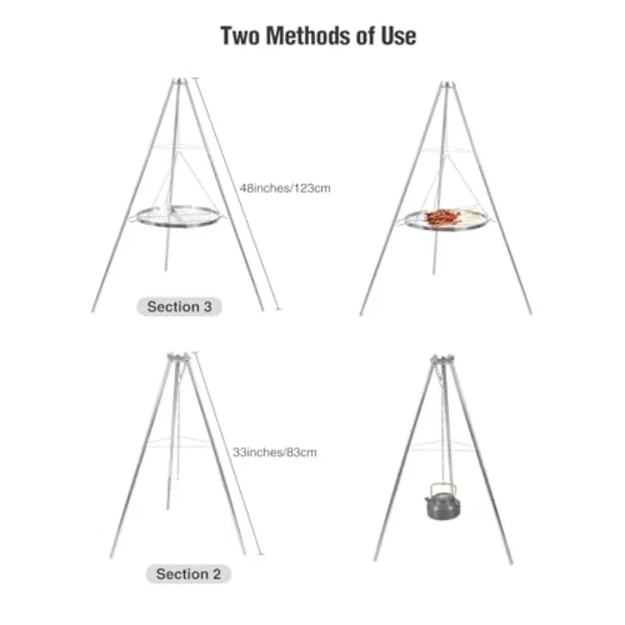 description