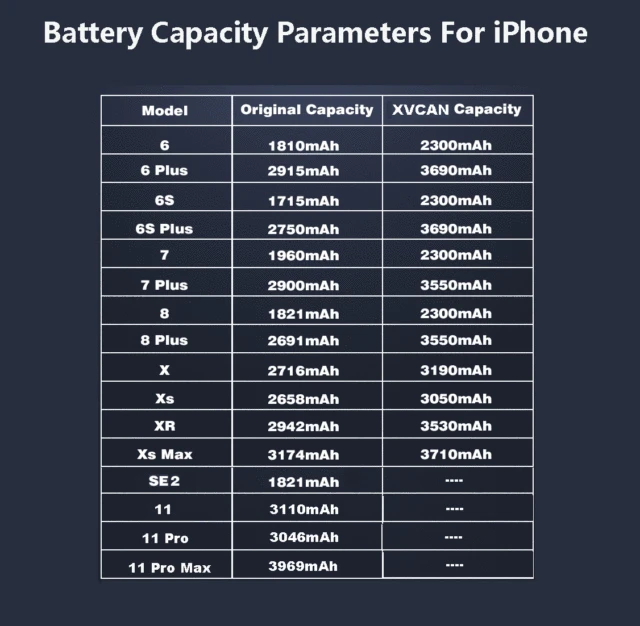 Bateria iPhone Xs Apple de Alta Capacidad 2658mAh