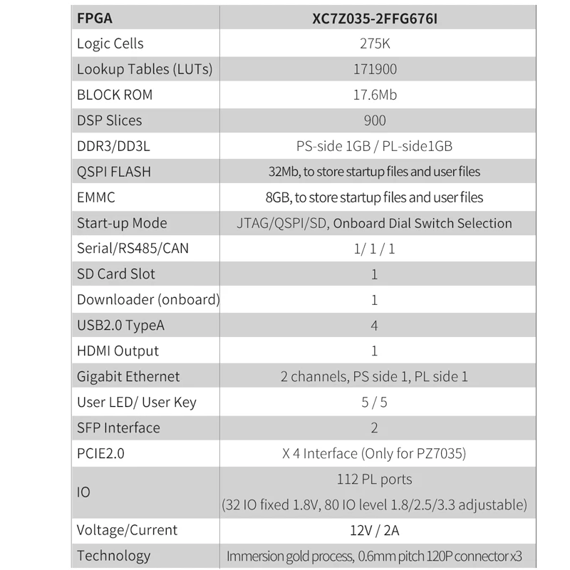 Puzhi 7035  ŰƮ, 676I Xilinx Zynq-7000 SoC XC7Z035 FPGA ھ ,   FPGA  , ZYNQ 7000