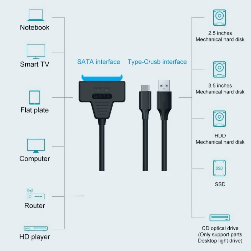 SATA에서 USB 3.0 어댑터, PC 하드웨어 케이블, 2.5 인치, 3.5 인치 HDD 기계용 어댑터, 추가 전원 코드 없음, 듀얼 USB3.0, 1 개