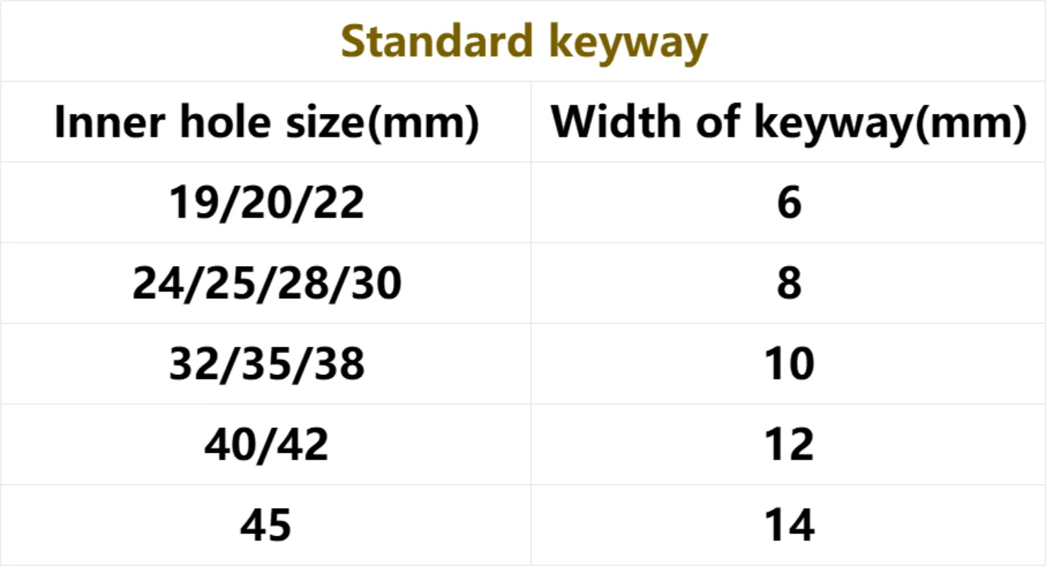 Keilriemenscheibe A Typ 100 mm 150 mm Gusseisen-Riemenscheibe Dieselgeneratormotor Riemenscheibenmotor Keilriemenscheibe – Detail 7