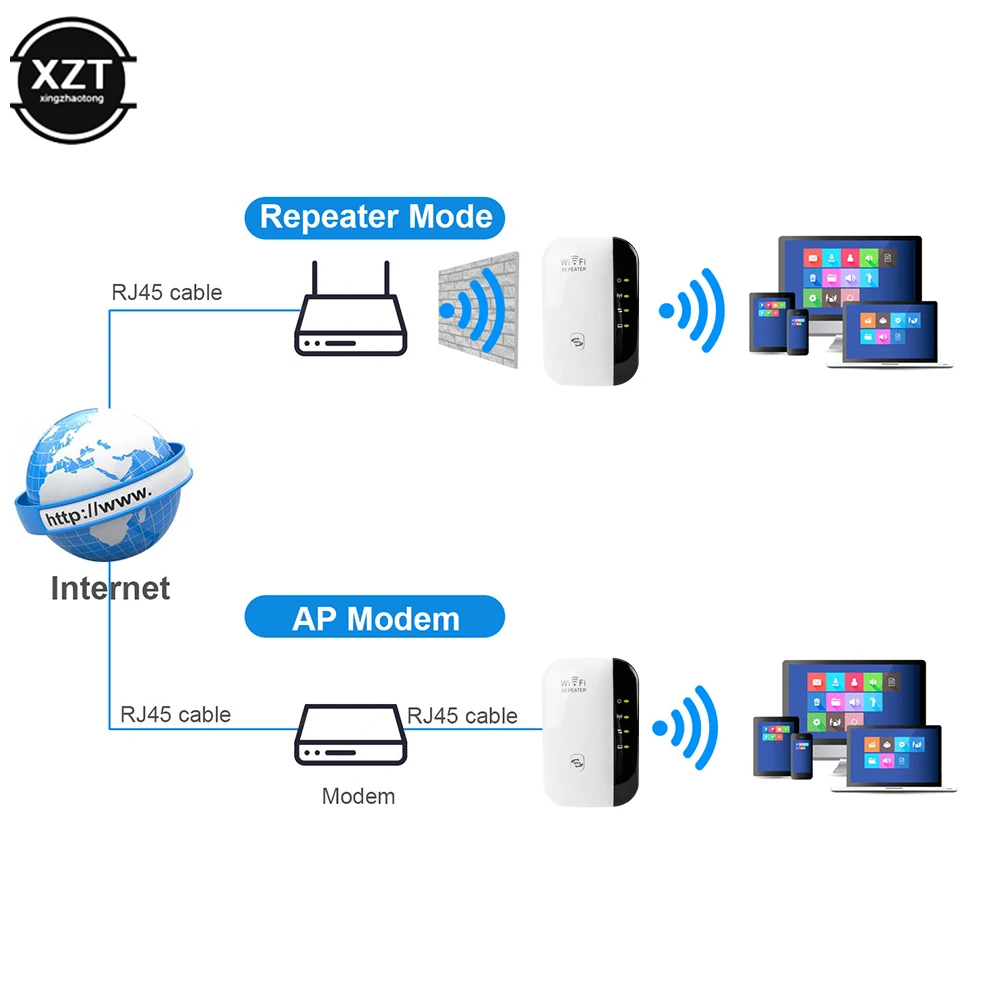 300Mbps WiFi Repeater Signal Amplifier Wireless WiFi Extender Support Repeater Client And AP Modes Wi-Fi Repeater Access Point