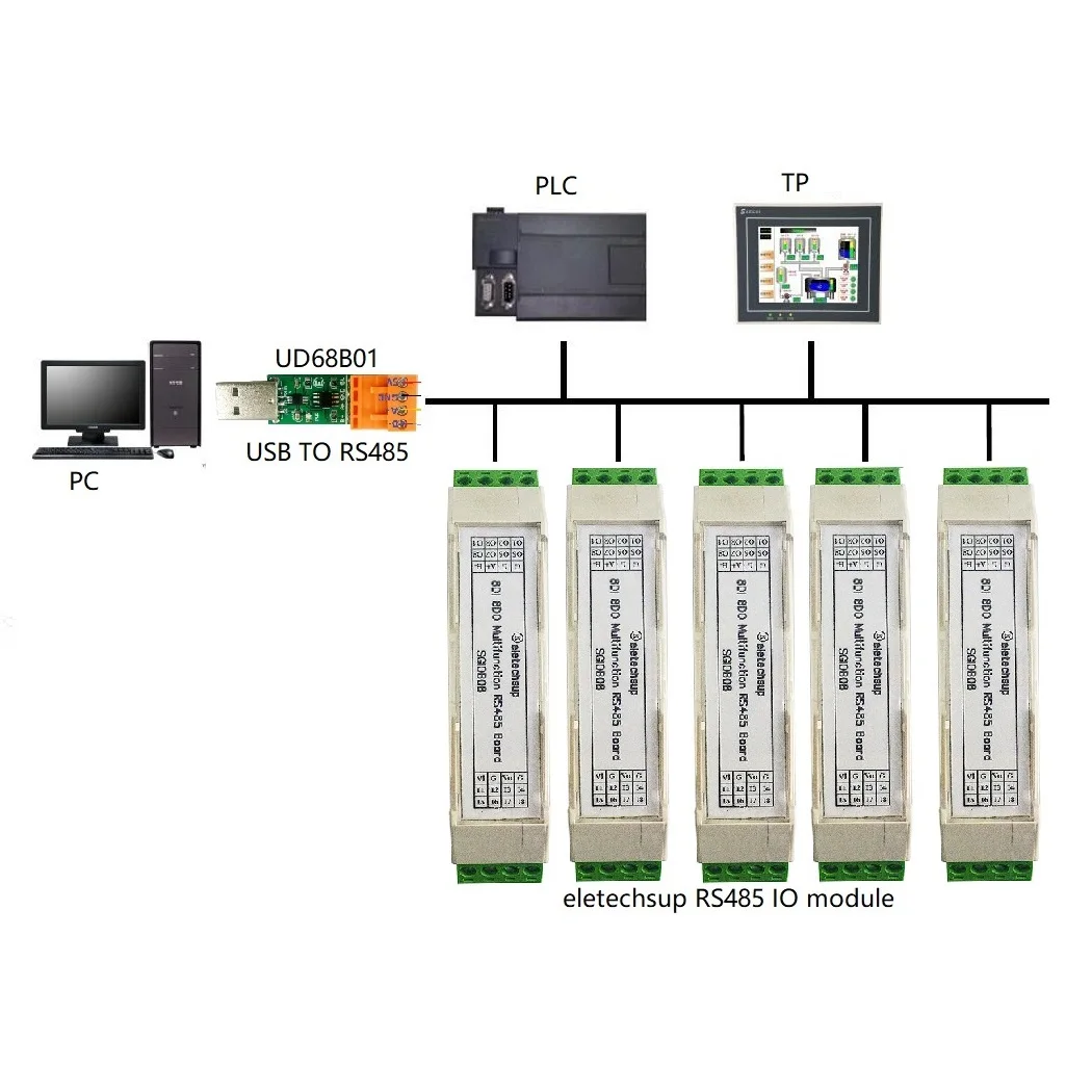 PLC 산업용 장비 계전기용 초박형 안전 장벽 모듈, RS485 IO 8DI-8DO 절연 디지털 입력 출력, MODBUS RTU