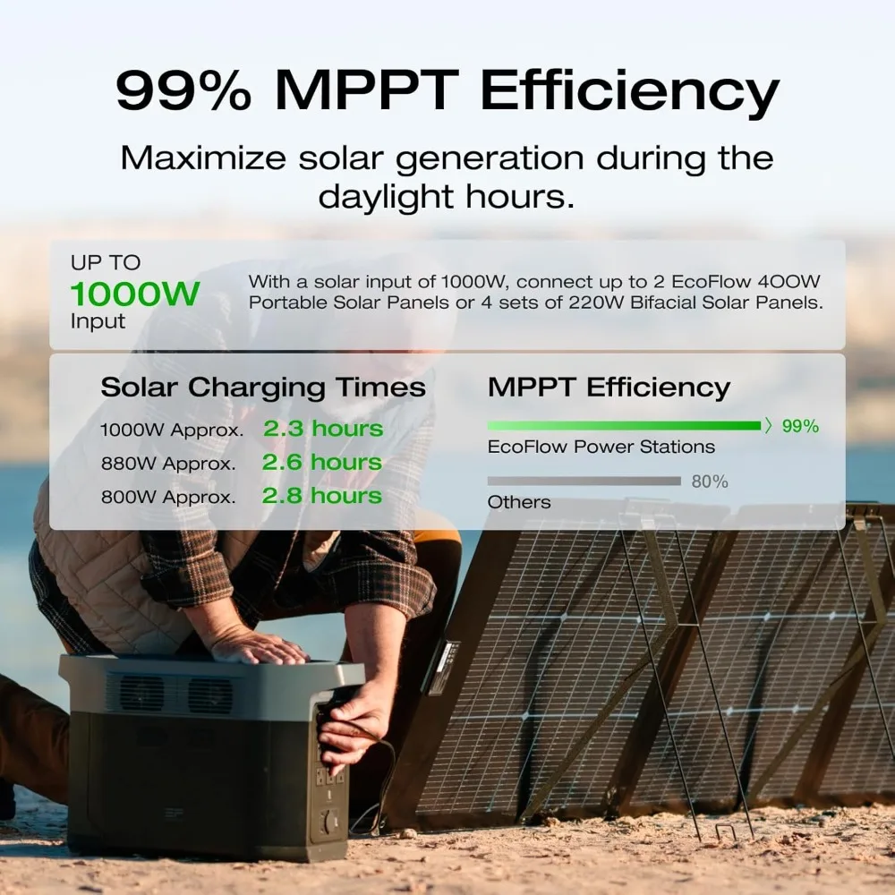 Solar Generator DELTA 2 Max 2048Wh, Equipped with 220W Solar Panels, Portable Power Station, Solar Fast Dual Charging 2