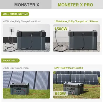 ALLPOWERS-estación de energía portátil, generador Solar de 1500Wh, 2000/2400W, fuente de alimentación de emergencia de respaldo para el hogar, función UPS, Mit MPPT 2