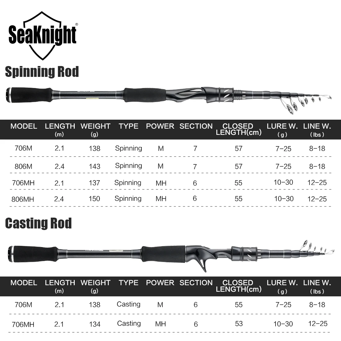 SeaKnight-Sange II ø  ˴, 2.1M 2.4M Ŀ 7-25g ź  ĳ Ǵ׷ε EVA ׸