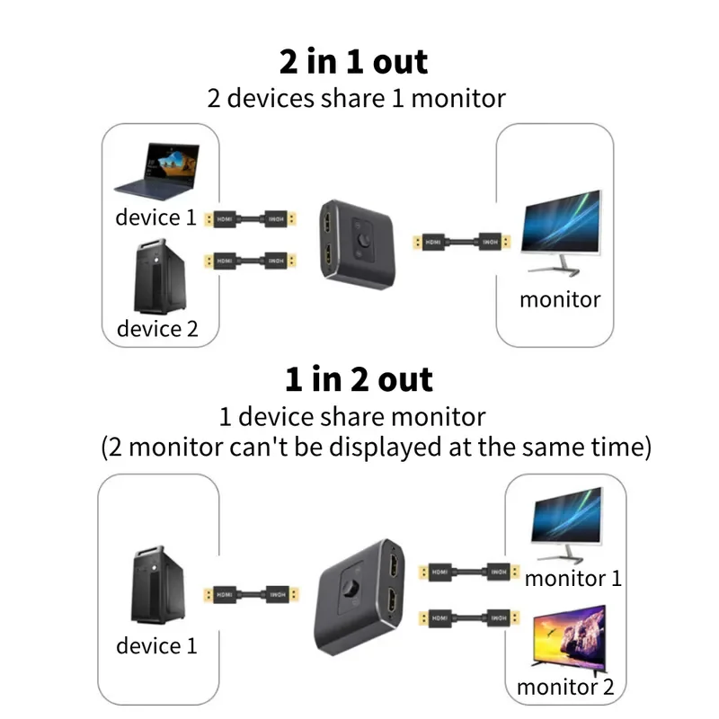  KVM   ó, ǻ   ҽ, USB C Ÿ ø, 100W, 2x1, 1x2, 8K