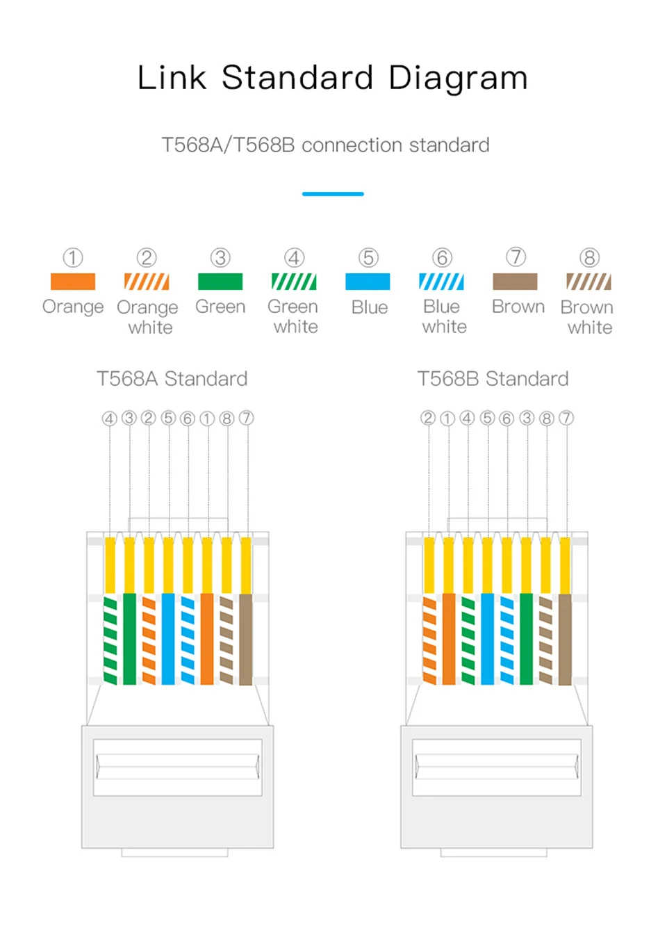 Clip, Crimper, Stripper, Through-hole Connector, Alicates, Pressionando, RJ45, UTP, CAT5, 6, 7, 8
