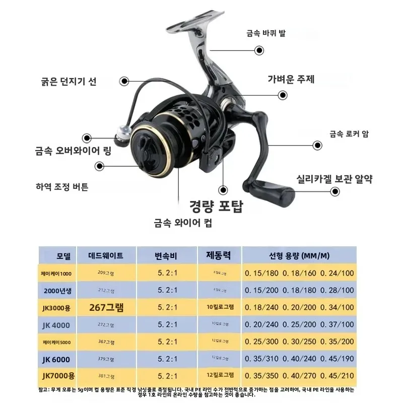 Huidiao 내구성 스피닝 릴 1000-7000 올메탈 풋/스풀/핸들 고강도 낚시릴 12KG 강력 드랙