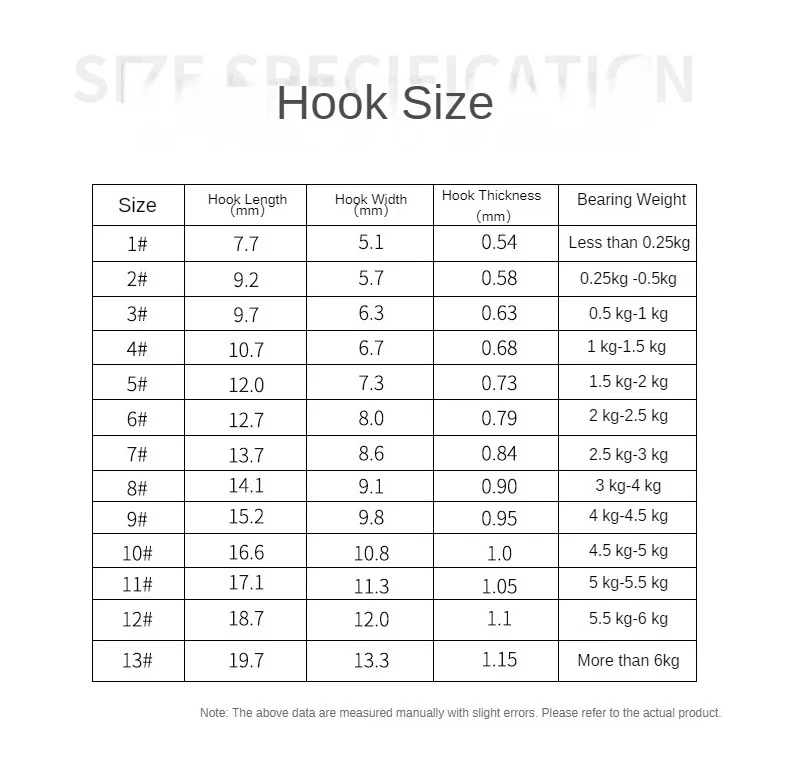 Sea.Yolo 50Pcs Fishing Hooks Sea Barbed Fishing Lures Shank Beak Live Bait Holder Carp Fishing Jig Worm Hooks Accessories Tackle