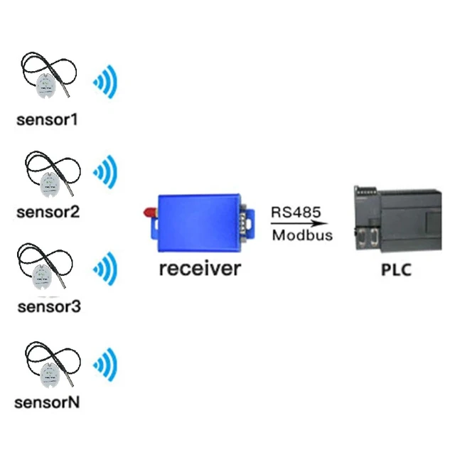 Battery Operated Modbus Temperature Sensor with Probe Thermometer Wireless  Temperature Monitor+RS485 Receiver Connecting to PLC