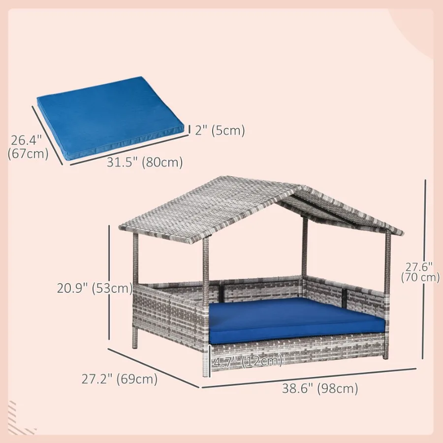 description