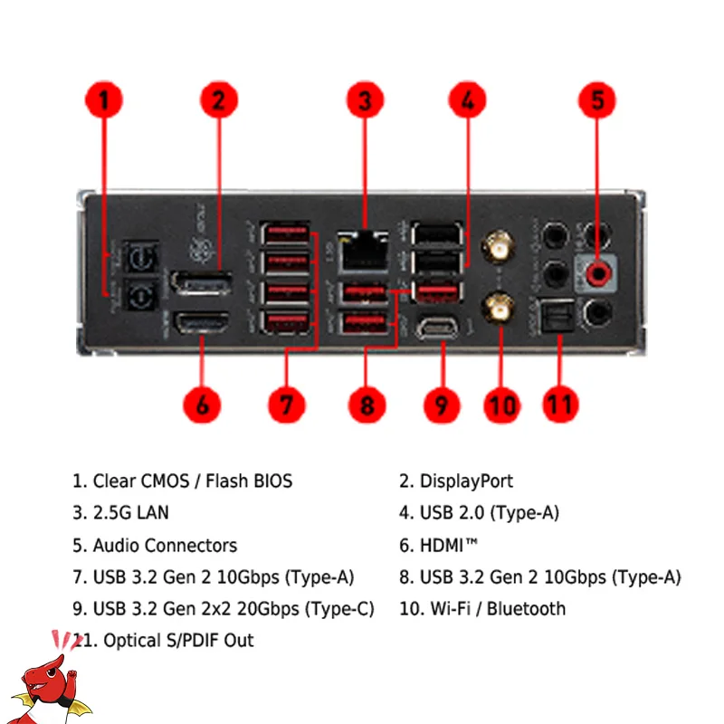 MSI to add screwless M.2 SSD installation to AMD X670/B650 motherboards 