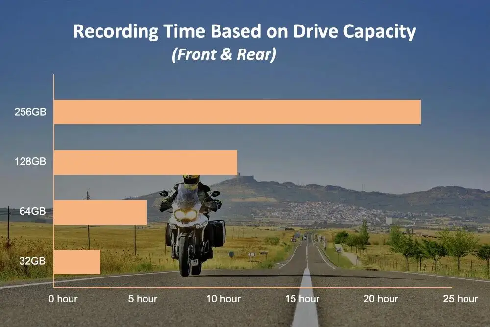 Large-capacity microSD card inserted into DVR